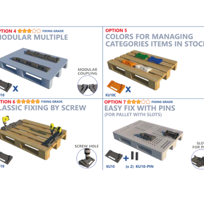 KU10-C - innovative plastic wedges chock to block reels rolls for warehouse